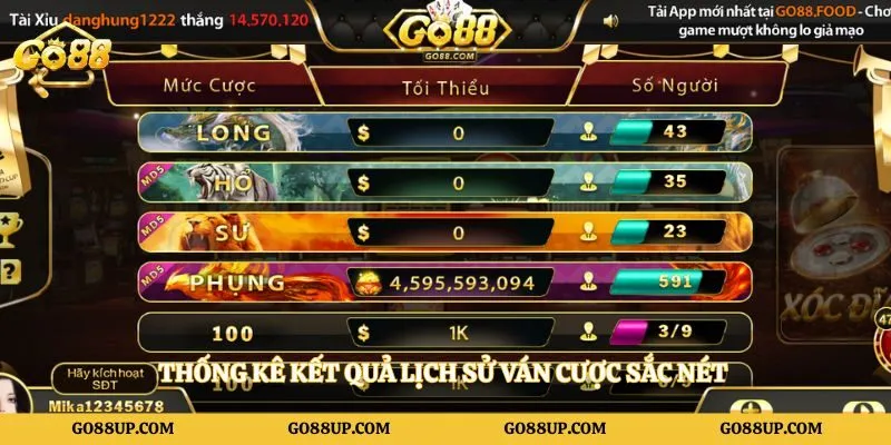 Thống kê kết quả lịch sử ván cược sắc nét 